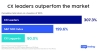 graphic that shows how customer-focused leaders outperform the market