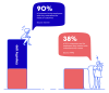 Empathy gap illustration