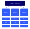 Chart for organizing your UX research plan