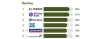 UK Banking Rankings