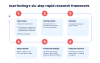 UserTesting's six-step rapid research framework