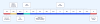 2 and a half week timeline to plan a rapid study